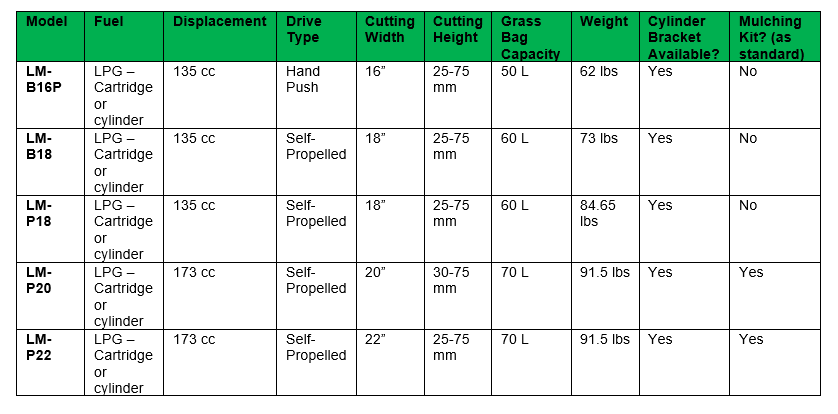 2016-05-19 13_23_50-What do I need to know about lawnmowers - Word